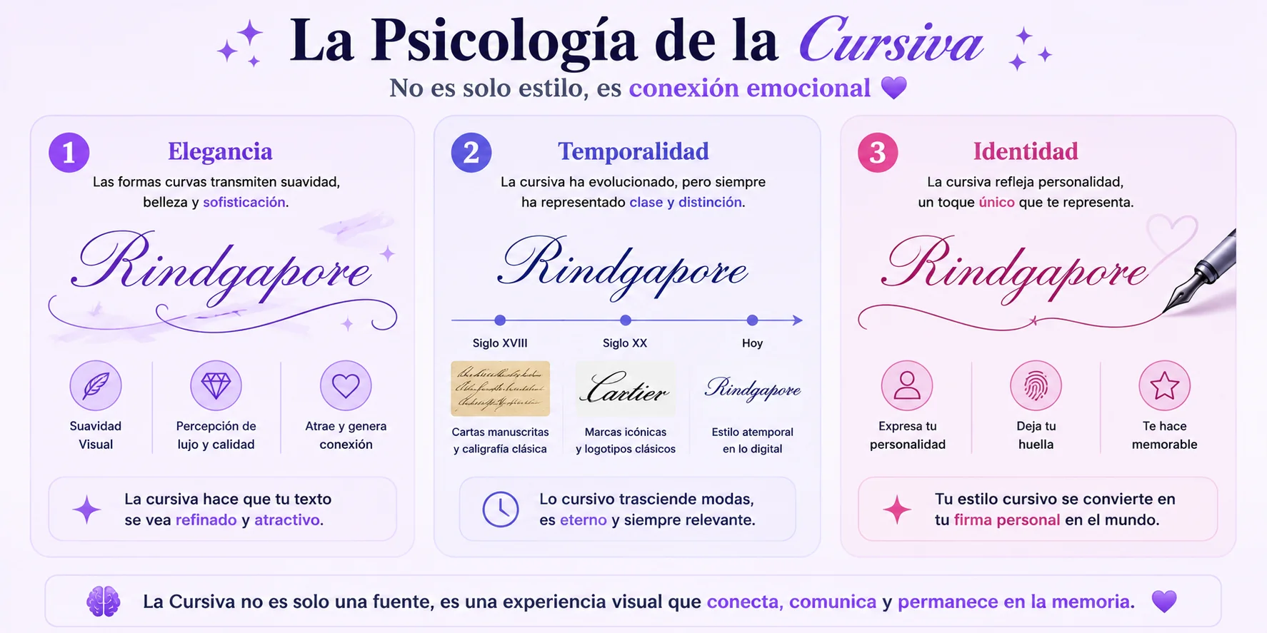 La psicología de la cursiva: elegancia, temporalidad e identidad — conexión emocional a través del texto