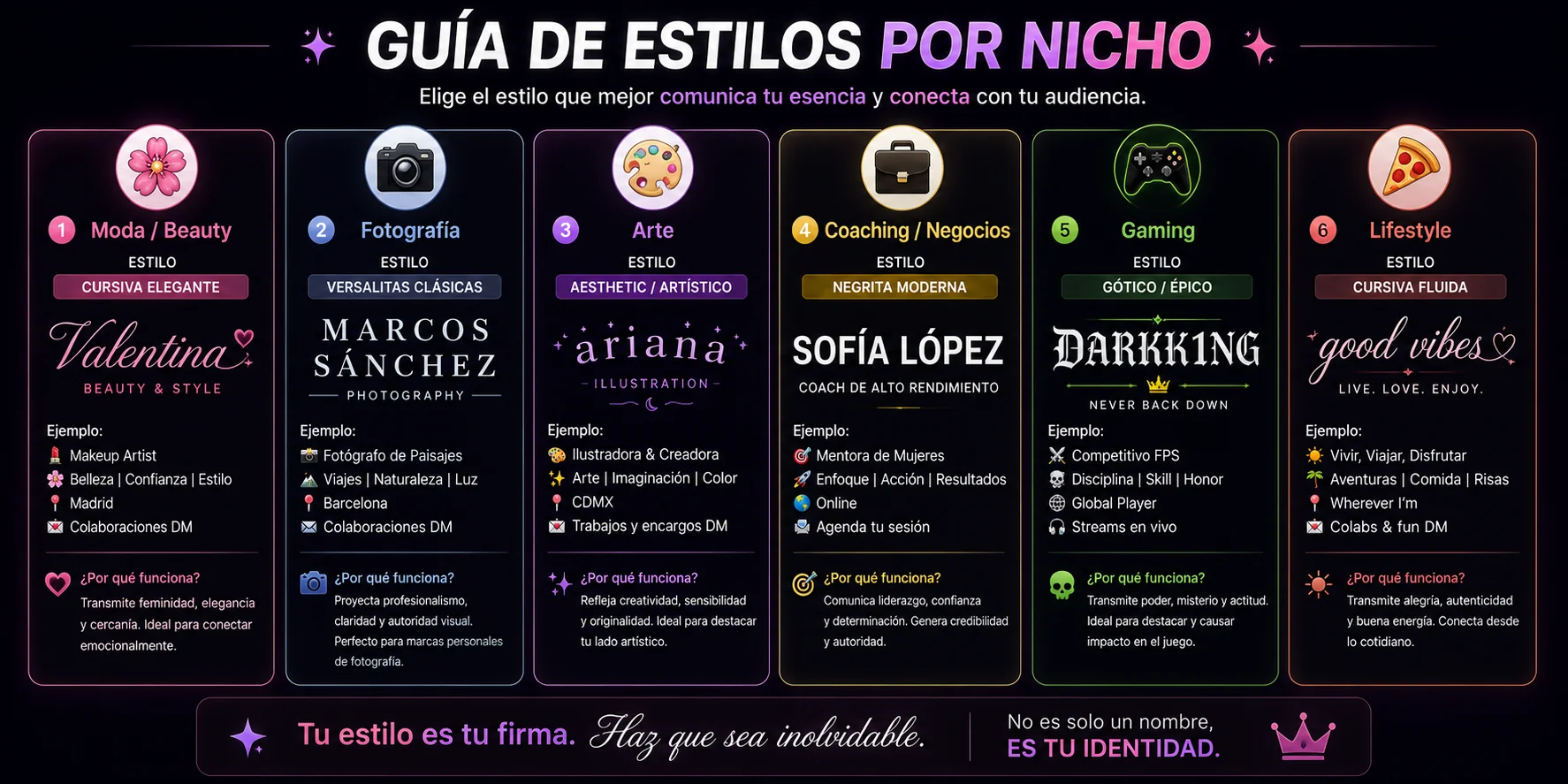 Guía de estilos por nicho en Instagram: Moda/Beauty con cursiva elegante, Fotografía con versalitas, Arte con aesthetic, Coaching con negrita moderna, Gaming con gótico, Lifestyle con cursiva fluida