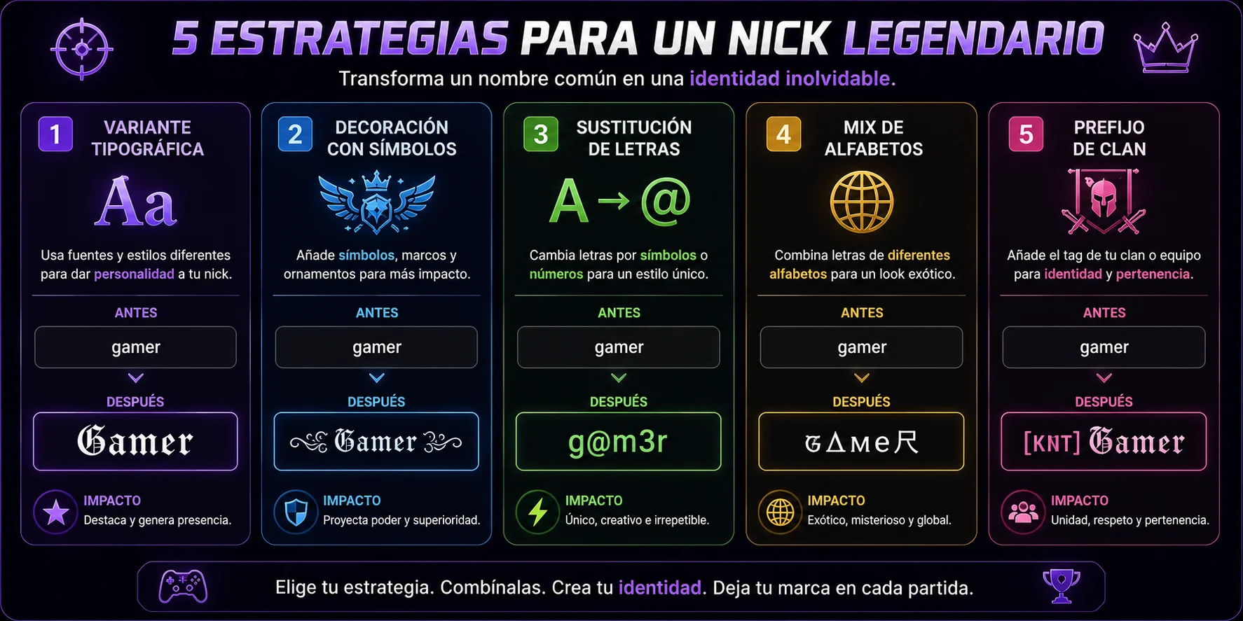 5 estrategias para crear el nick perfecto: variante tipográfica, decoración con símbolos, sustitución de letras, mix de alfabetos y prefijo de clan