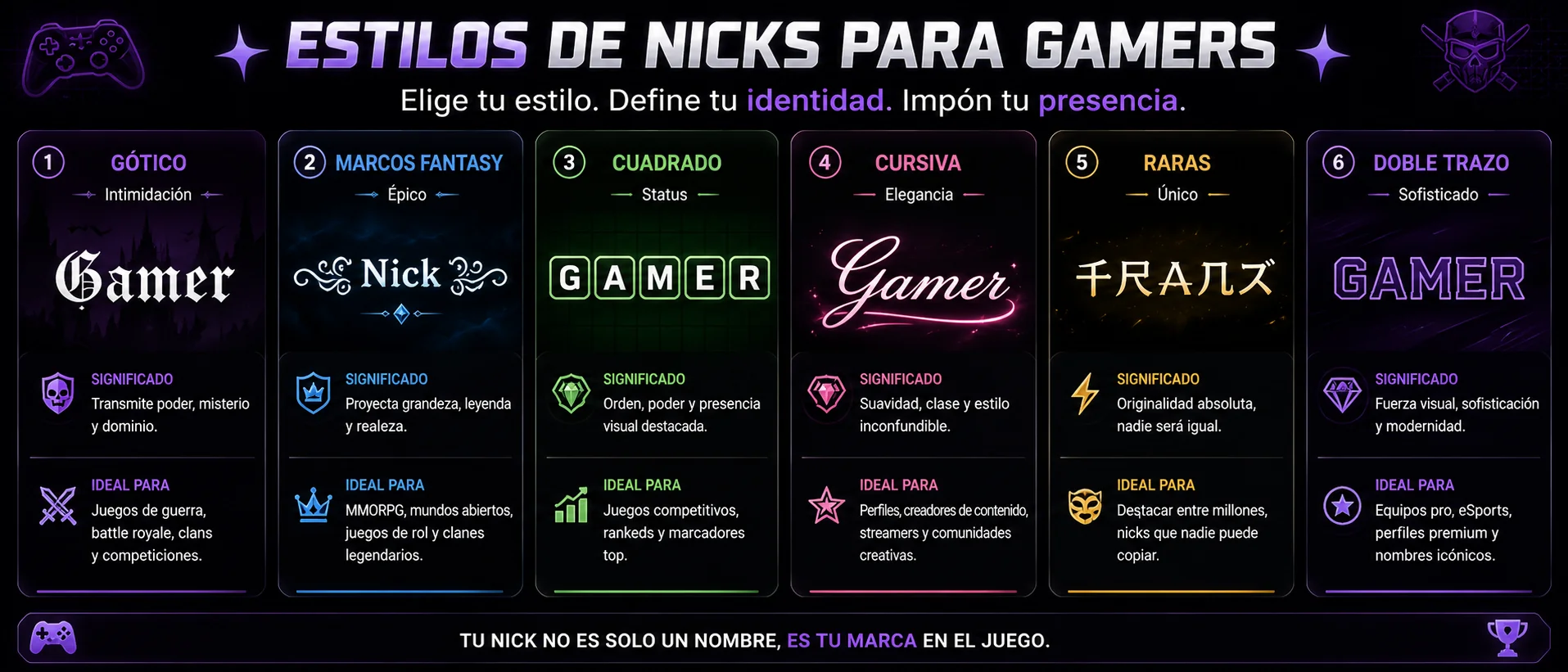 Estilos de letras para nick gamer: gótico, marcos fantasy, cuadrado, cursiva, raras y doble trazo — con ejemplos reales