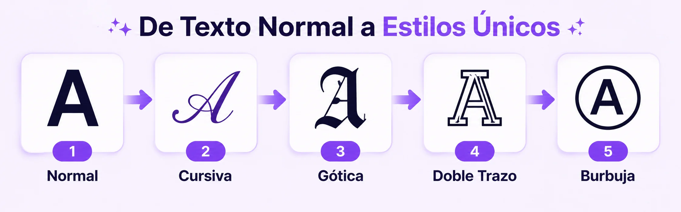Transformación de texto normal a estilos únicos Unicode: normal, cursiva, gótica, doble trazo, burbuja